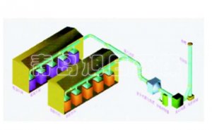 废气治理工艺及描述